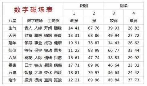 算号码|手机号码测吉凶：号码吉凶查询（81数理）